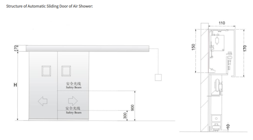 Automatic sliding door of air shower