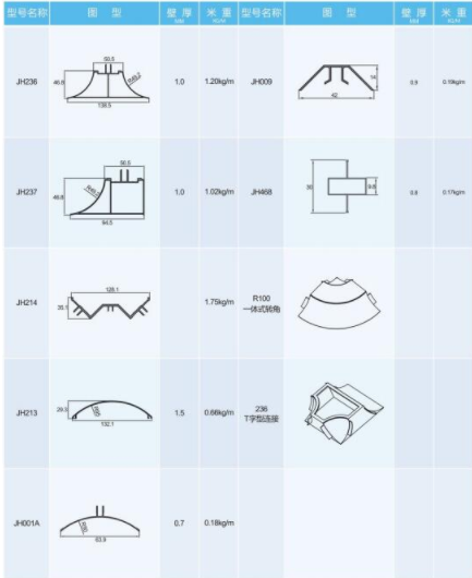 Cleanroom aluminium profile