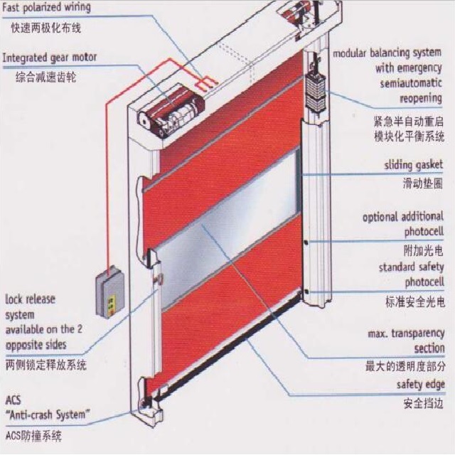 Rapid Rolling Door High Speed Door 