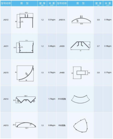 Cleanroom aluminium profile