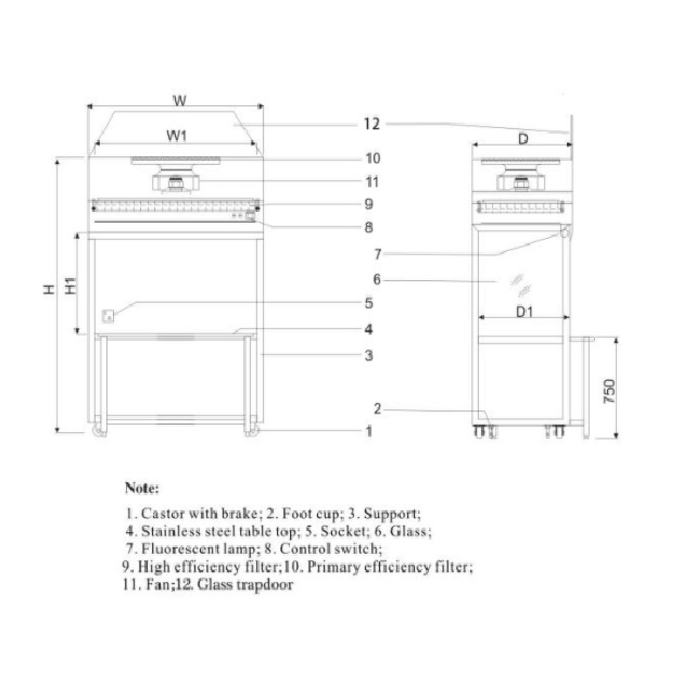 Vertical Laminar Flow Filter Laminar Flow Cabinet Clean Bench