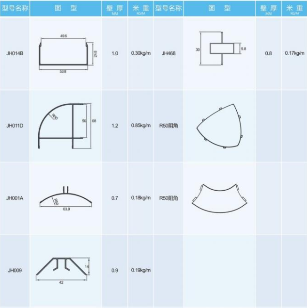 Cleanroom aluminium profile
