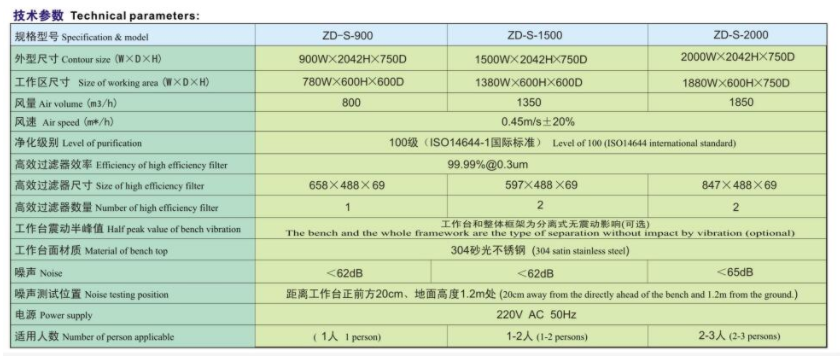 Vertical Laminar Flow Filter Laminar Flow Cabinet Clean Bench