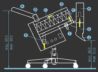 C&C 100 & 100A Capsule Sorter Machine