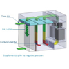 Negative pressure sampling/dispensing/weighing booth
